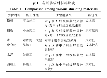 神农架硫酸钡砂施工方法